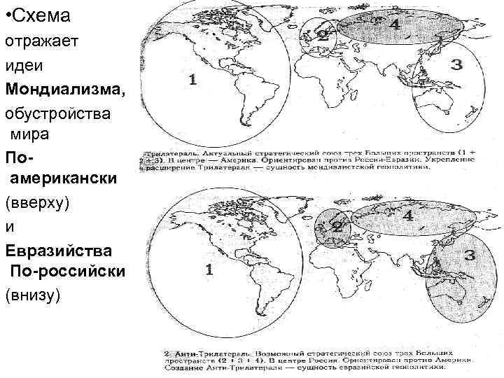  • Схема отражает идеи Мондиализма, обустройства мира Поамерикански (вверху) и Евразийства По-российски (внизу)