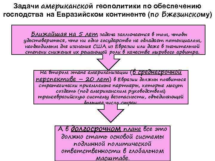 Задачи американской геополитики по обеспечению господства на Евразийском континенте (по Бжезинскому) Ближайшая на 5