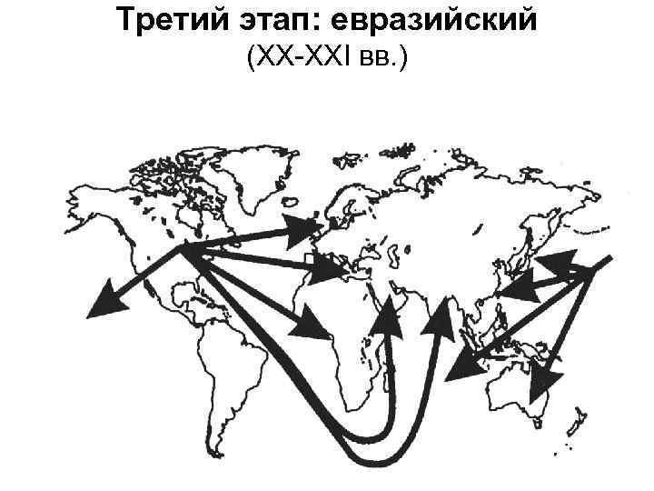 Третий этап: евразийский (XX-XXI вв. ) 