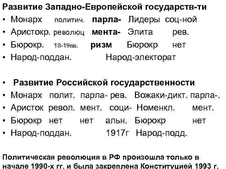Развитие Западно-Европейской государств-ти • Монарх политич. парла- Лидеры соц-ной • Аристокр. революц мента- Элита