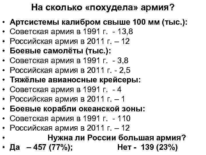 На сколько «похудела» армия? • • • • Артсистемы калибром свыше 100 мм (тыс.