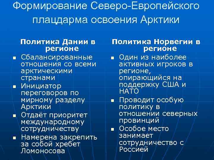 Формирование Северо-Европейского плацдарма освоения Арктики n n Политика Дании в регионе Сбалансированные отношения со