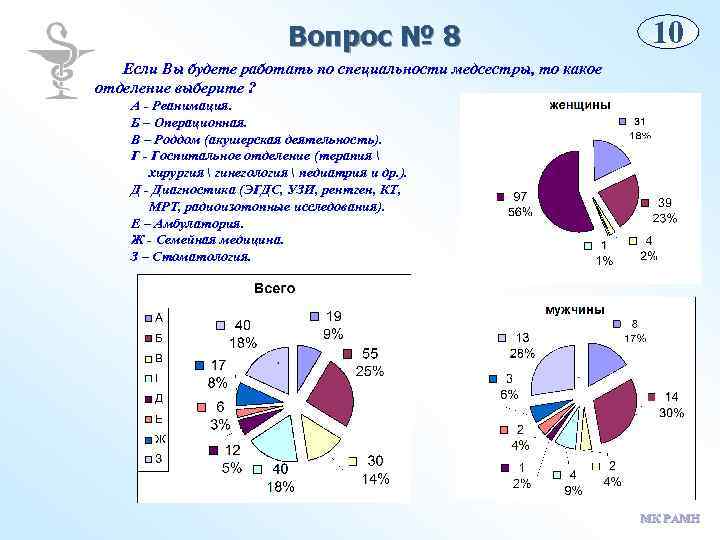 Вопрос № 8 10 Если Вы будете работать по специальности медсестры, то какое отделение