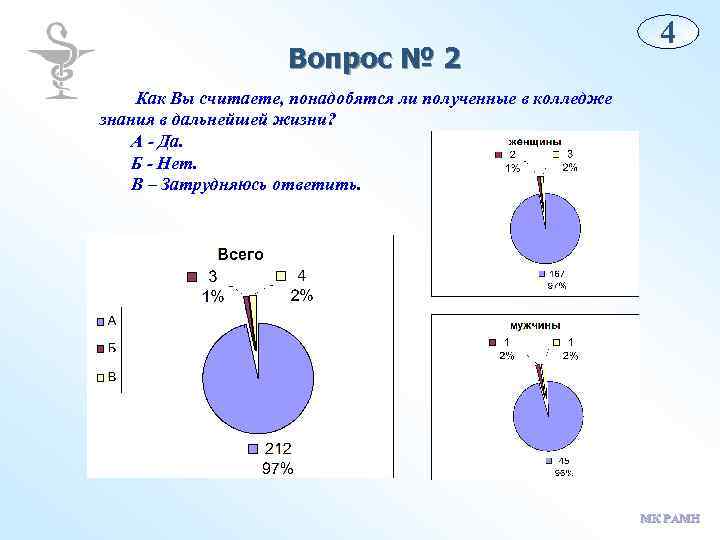 Вопрос № 2 4 Как Вы считаете, понадобятся ли полученные в колледже знания в