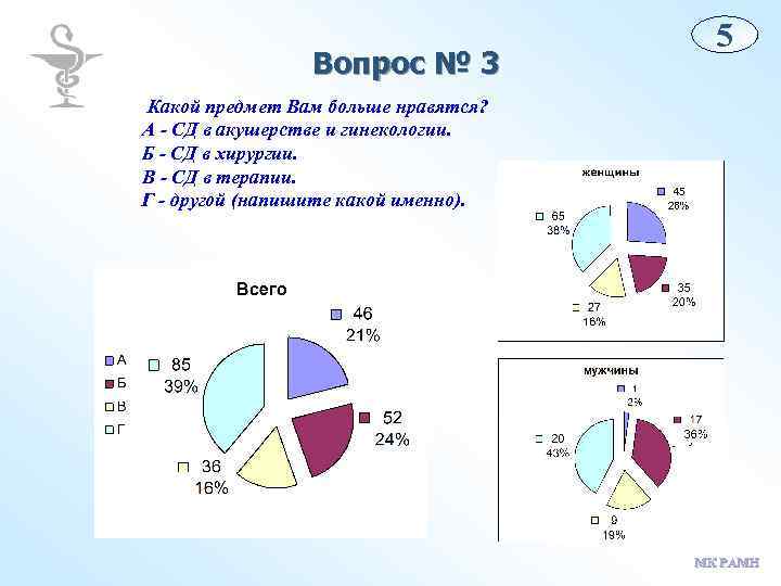 Вопрос № 3 5 Какой предмет Вам больше нравятся? А - СД в акушерстве