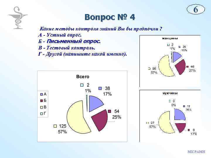 Вопрос № 4 6 Какие методы контроля знаний Вы бы предпочли ? А -