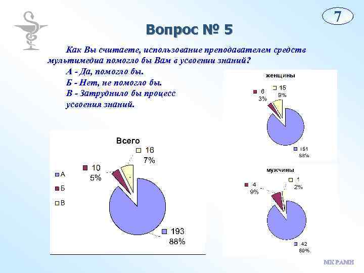 Вопрос № 5 7 Как Вы считаете, использование преподавателем средств мультимедиа помогло бы Вам