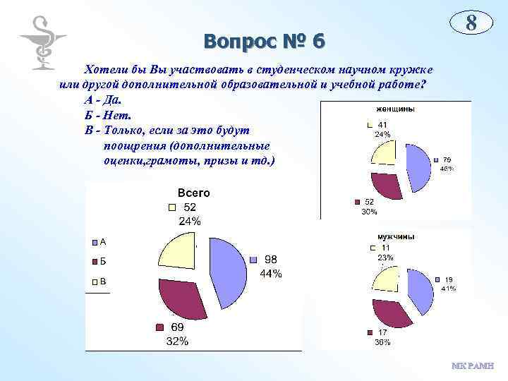 Вопрос № 6 8 Хотели бы Вы участвовать в студенческом научном кружке или другой