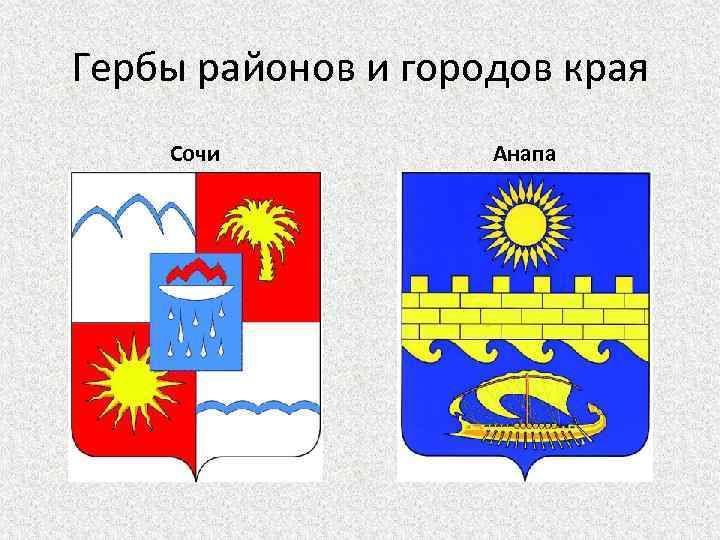 Гербы районов и городов края Сочи Анапа 