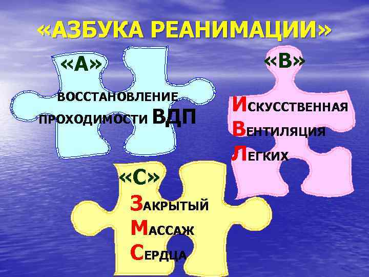  «АЗБУКА РЕАНИМАЦИИ» «В» «А» ВОССТАНОВЛЕНИЕ ПРОХОДИМОСТИ ВДП «С» ЗАКРЫТЫЙ МАССАЖ СЕРДЦА ИСКУССТВЕННАЯ ВЕНТИЛЯЦИЯ