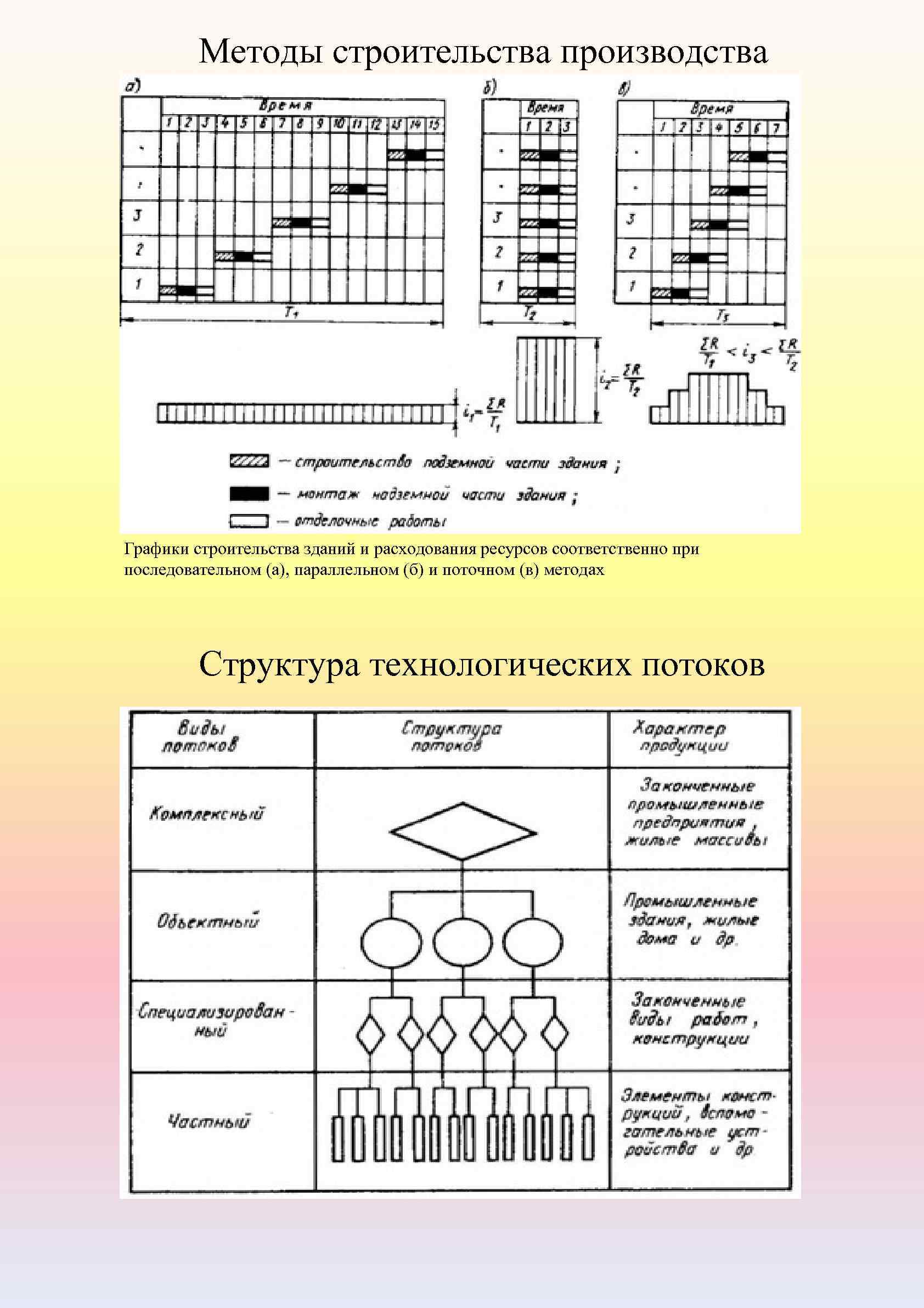 Методики строительства