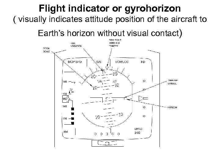 Flight indicator or gyrohorizon ( visually indicates attitude position of the aircraft to Earth’s