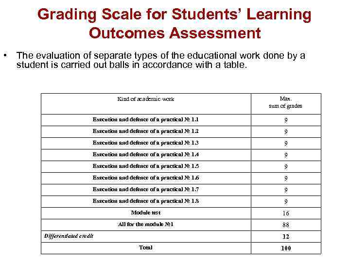 Grading Scale for Students’ Learning Outcomes Assessment • The evaluation of separate types of