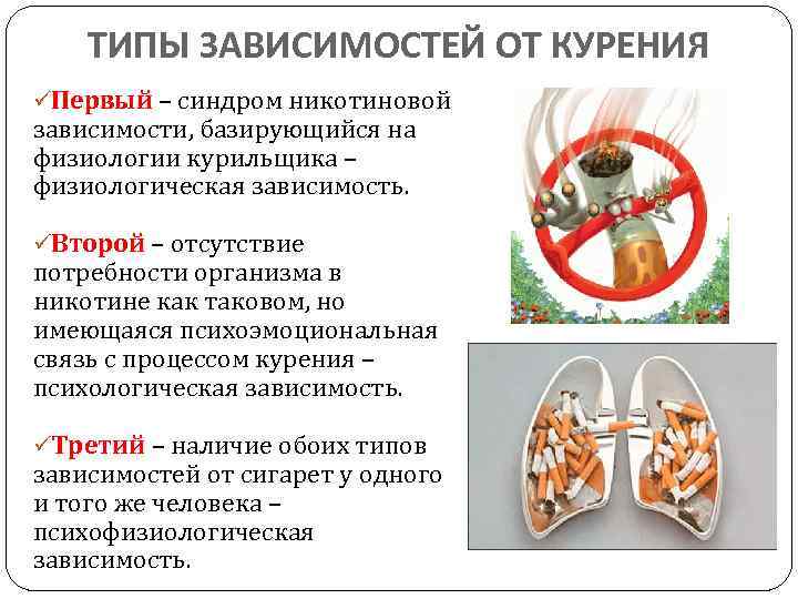 Заполните схему виды никотиновой зависимости