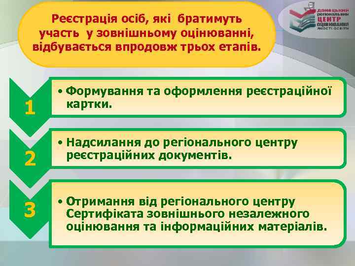 Реєстрація осіб, які братимуть участь у зовнішньому оцінюванні, відбувається впродовж трьох етапів. 1 2