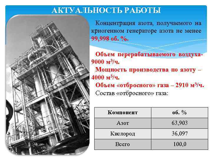 АКТУАЛЬНОСТЬ РАБОТЫ Концентрация азота, получаемого на криогенном генераторе азота не менее 99, 998 об.