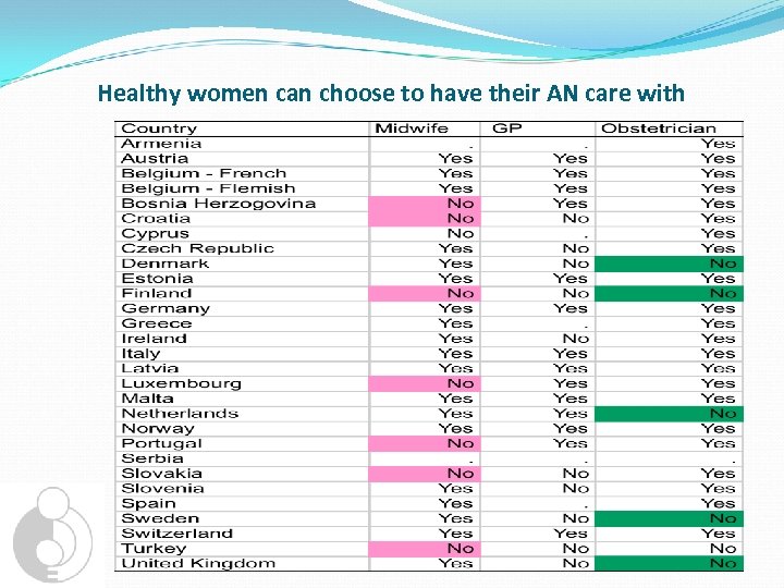 Healthy women can choose to have their AN care with 
