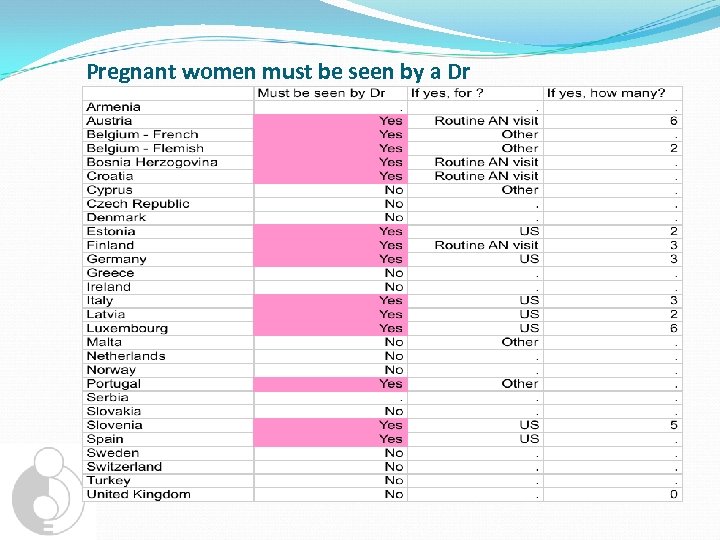 Pregnant women must be seen by a Dr 