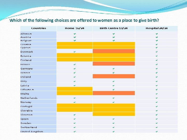 Which of the following choices are offered to women as a place to give