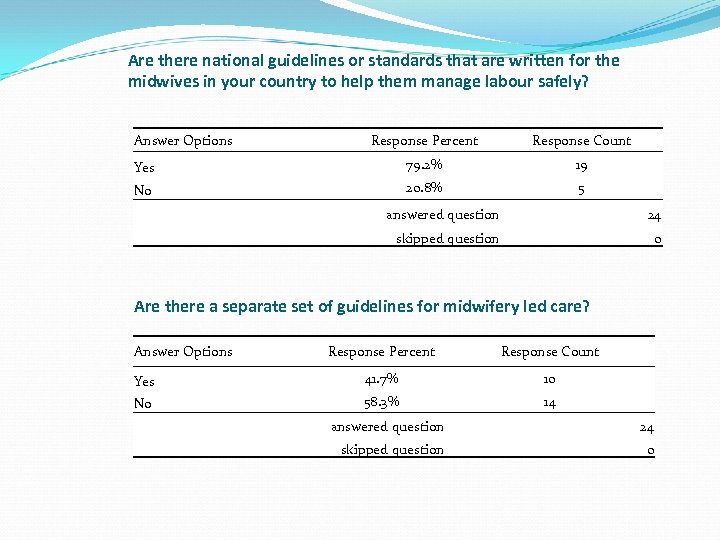 Are there national guidelines or standards that are written for the midwives in your