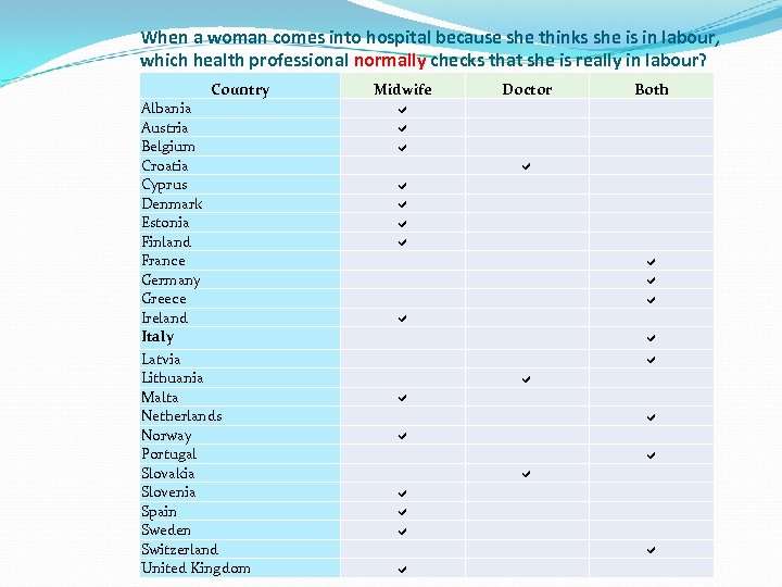 When a woman comes into hospital because she thinks she is in labour, which