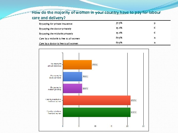How do the majority of women in your country have to pay for labour