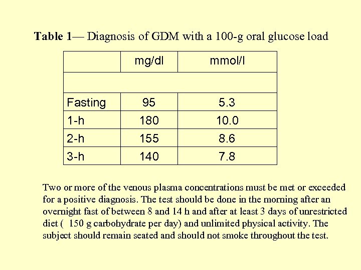 Table 1— Diagnosis of GDM with a 100 -g oral glucose load mg/dl mmol/l