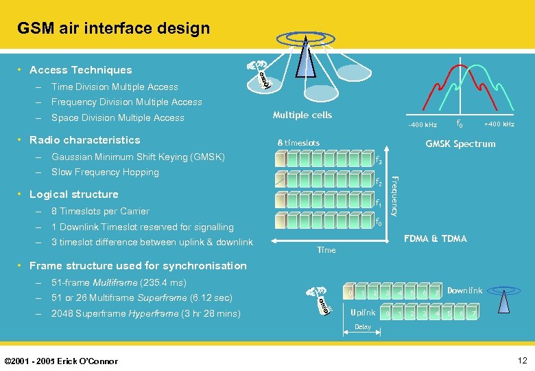 GSM air interface design • Access Techniques – Time Division Multiple Access – Frequency