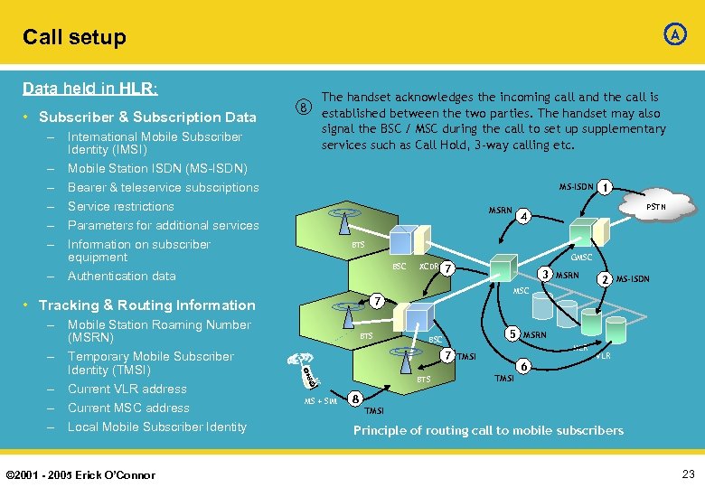 Call setup Data held in HLR: • Subscriber & Subscription Data – International Mobile