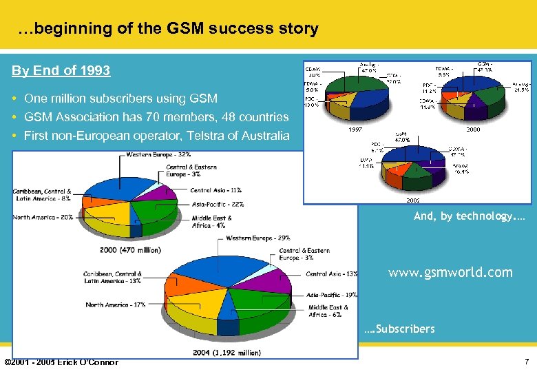 …beginning of the GSM success story By End of 1993 • One million subscribers