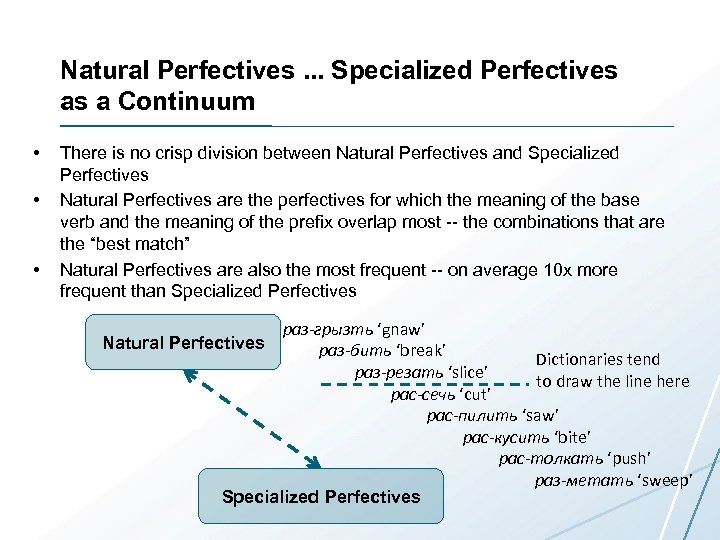 Natural Perfectives. . . Specialized Perfectives as a Continuum • • • There is