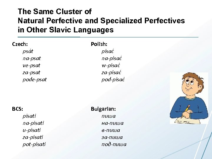 The Same Cluster of Natural Perfective and Specialized Perfectives in Other Slavic Languages Czech: