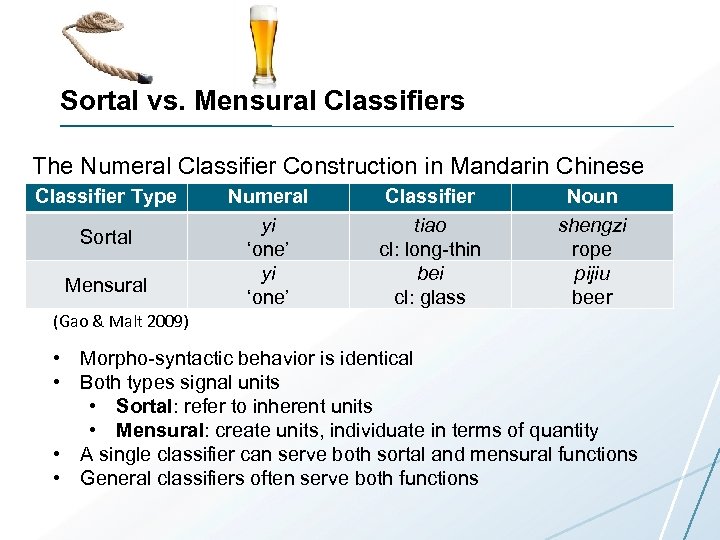 Sortal vs. Mensural Classifiers The Numeral Classifier Construction in Mandarin Chinese Classifier Type Sortal