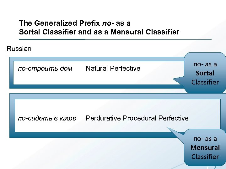 The Generalized Prefix по- as a Sortal Classifier and as a Mensural Classifier Russian