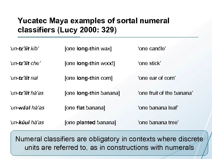 Yucatec Maya examples of sortal numeral classifiers (Lucy 2000: 329) ‘un-tz’íit kib’ [one long-thin