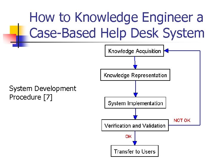 How to Knowledge Engineer a Case-Based Help Desk System Development Procedure [7] 