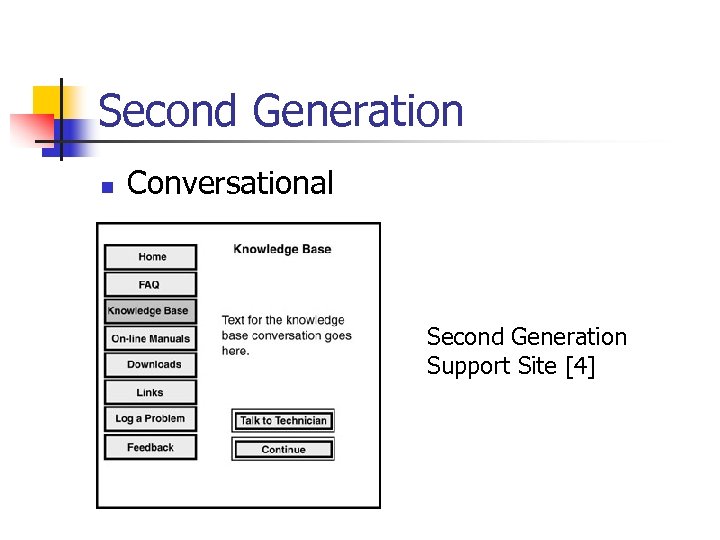 Second Generation n Conversational Second Generation Support Site [4] 