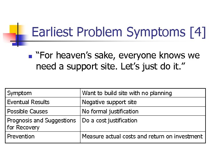 Earliest Problem Symptoms [4] n “For heaven’s sake, everyone knows we need a support