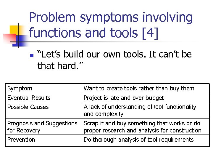 Problem symptoms involving functions and tools [4] n “Let’s build our own tools. It