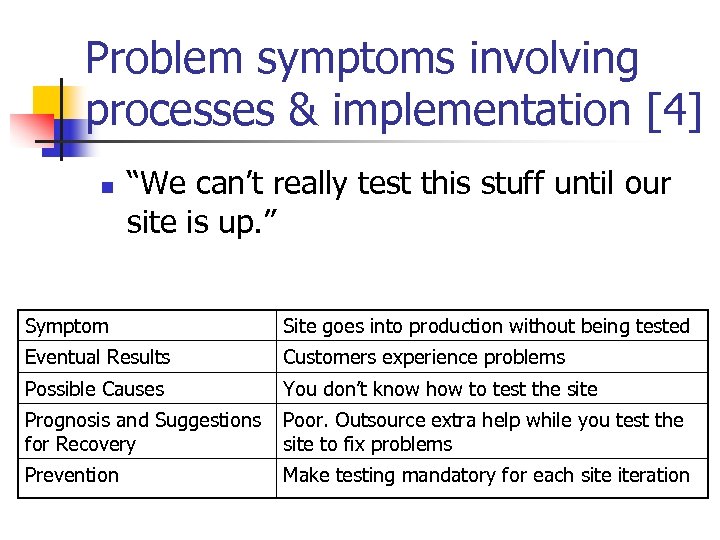 Problem symptoms involving processes & implementation [4] n “We can’t really test this stuff
