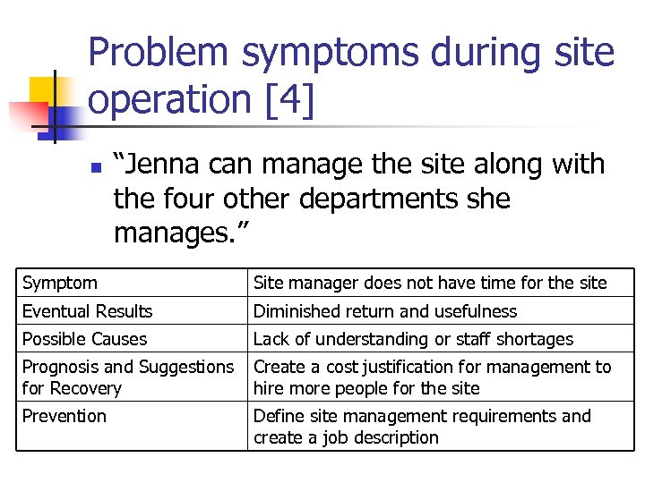 Problem symptoms during site operation [4] n “Jenna can manage the site along with