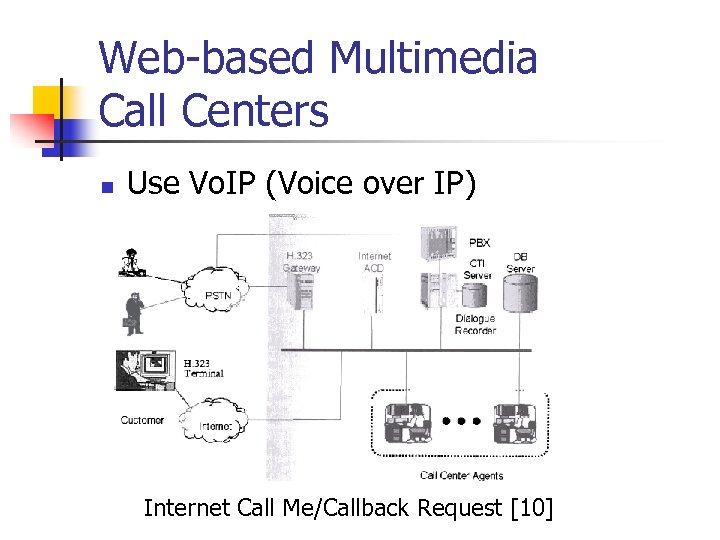 Web-based Multimedia Call Centers n Use Vo. IP (Voice over IP) Internet Call Me/Callback