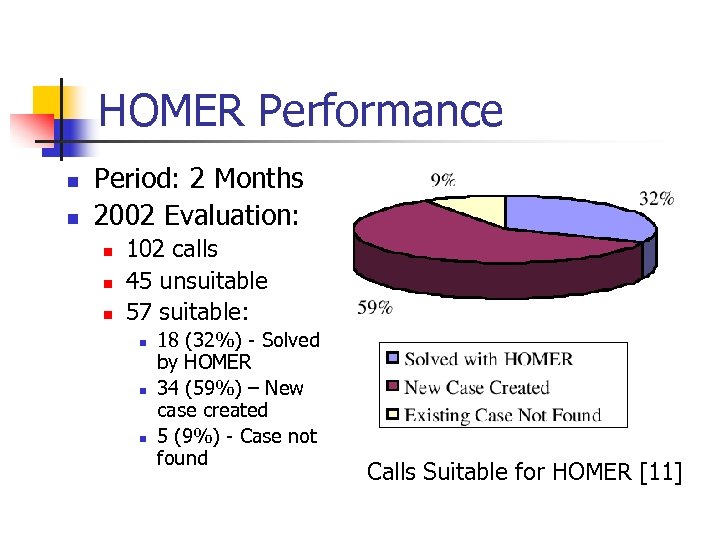 HOMER Performance n n Period: 2 Months 2002 Evaluation: n n n 102 calls