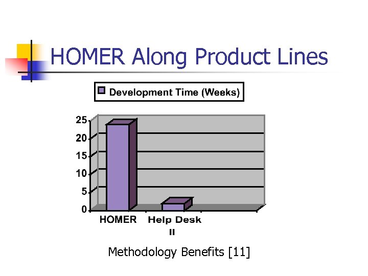 HOMER Along Product Lines Methodology Benefits [11] 