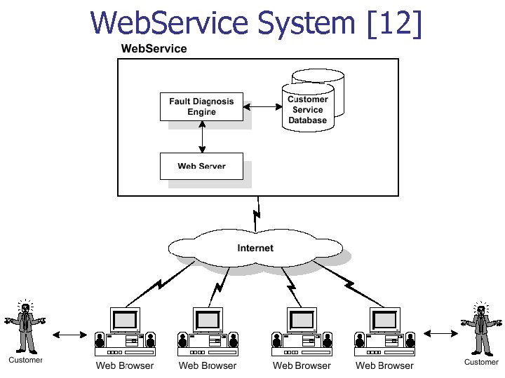 Web. Service System [12] 