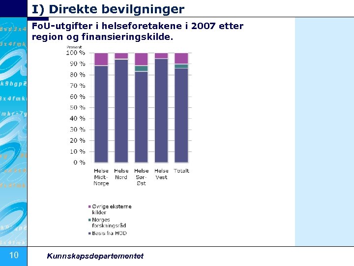 I) Direkte bevilgninger Fo. U-utgifter i helseforetakene i 2007 etter region og finansieringskilde. 10
