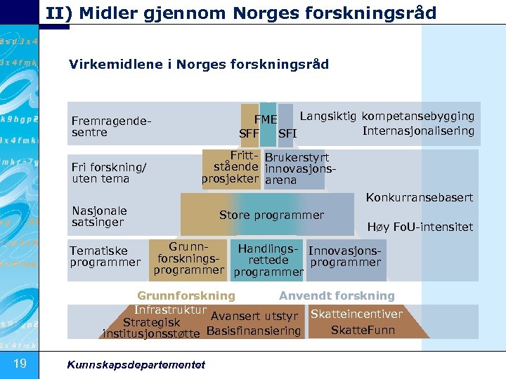 II) Midler gjennom Norges forskningsråd Virkemidlene i Norges forskningsråd Langsiktig kompetansebygging FME Internasjonalisering SFF