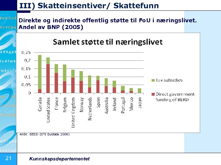 III) Skatteinsentiver/ Skattefunn Direkte og indirekte offentlig støtte til Fo. U i næringslivet. Andel