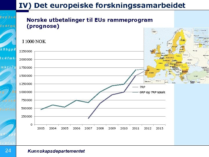 IV) Det europeiske forskningssamarbeidet Norske utbetalinger til EUs rammeprogram (prognose) I 1000 NOK 2250000
