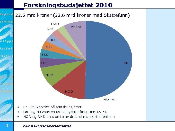 Forskningsbudsjettet 2010 22, 5 mrd kroner (23, 6 mrd kroner med Skattefunn) Kilde: KD